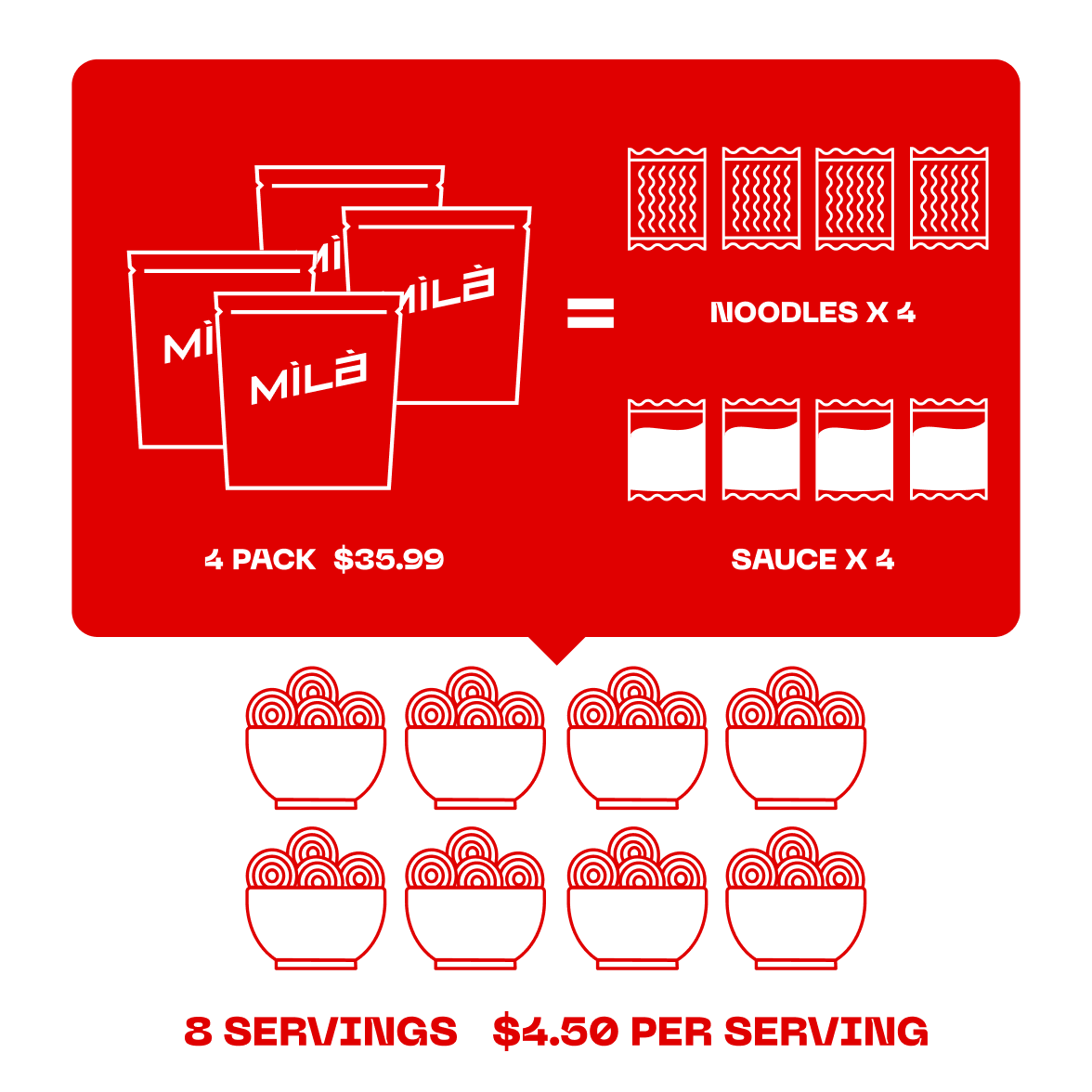 noodles-ddm-portions.png
